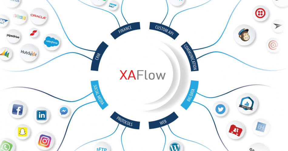 More structure and a better overview with XA Flow!
